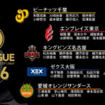 io.LEAGUE2026、参戦クラブ5チームがついに決定！