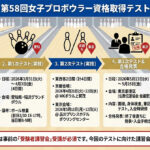 2026年JPBAプロテスト要項発表｜受験資格・日程・合格基準を一気に把握