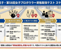 2026年JPBAプロテスト要項発表｜受験資格・日程・合格基準を一気に把握