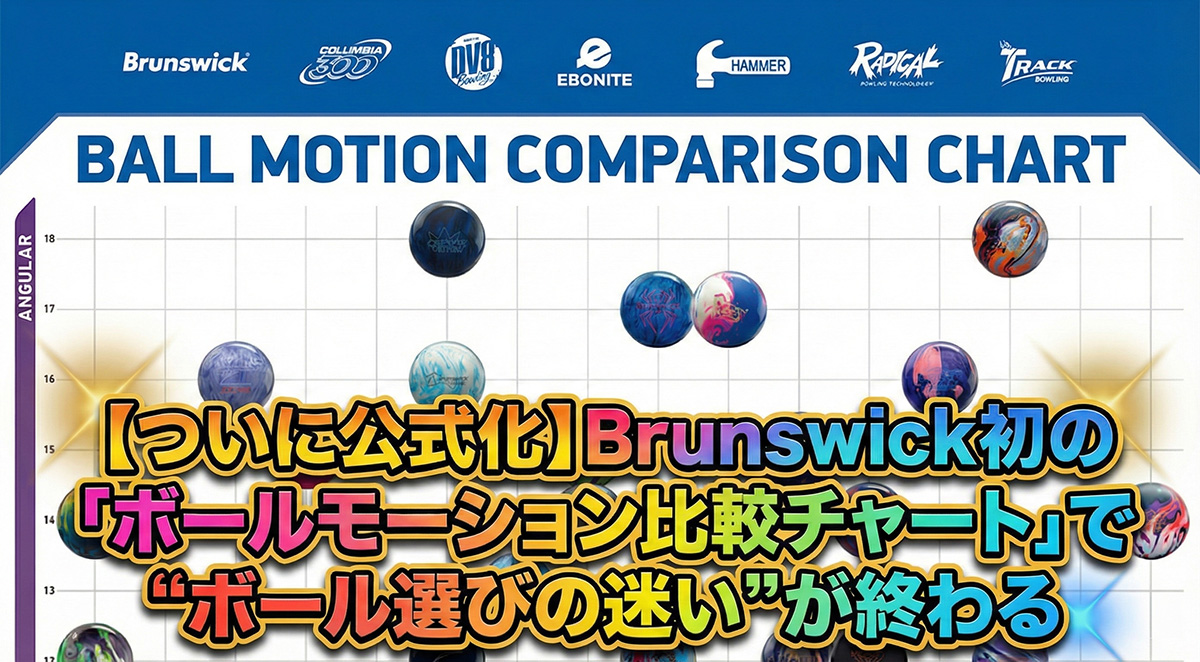 投稿についてもっと詳しく 【ついに公式化】Brunswick初の「ボールモーション比較チャート」で“ボール選びの迷い”が終わる