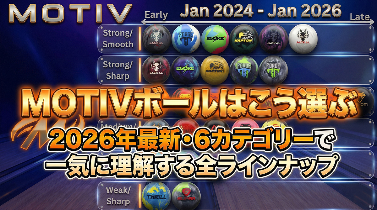 投稿についてもっと詳しく MOTIVボールはこう選ぶ｜2026年最新・6カテゴリーで一気に理解する全ラインナップ