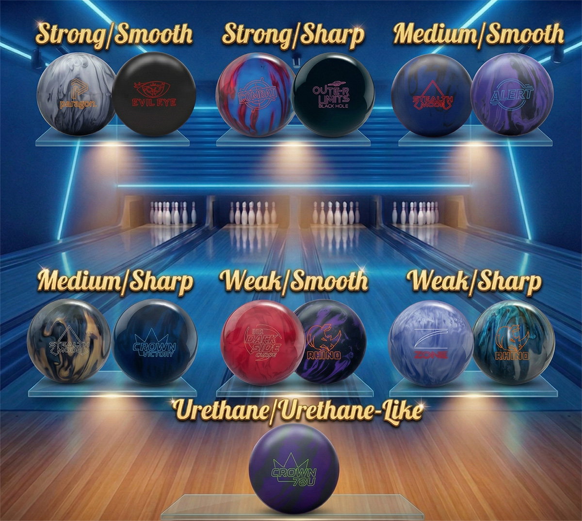 ブランズウィック系5ブランド最前線：いま“買い”のボウリングボールを役割別に総整理