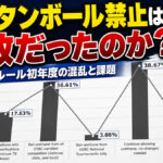 ウレタンボール禁止は失敗だったのか？：USBC新ルール初年度の混乱と課題