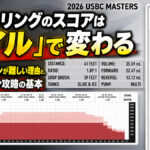 ボウリングのスコアは「オイル」で変わる：プロ大会のレーンが難しい理由と、オイルパターン攻略の基本